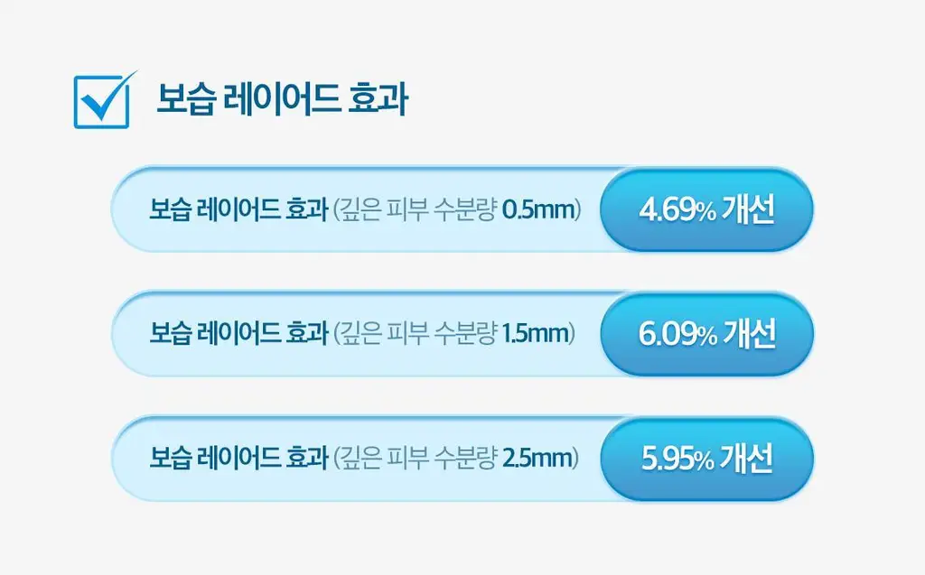 [쫀득물착앰플] 스킨푸드 블루 캐모마일 히알루로닉 앰플 50ml 상세페이지 11